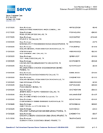 Bank Statement American Express Account Summary& Bank&Credit Card PDF