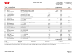 Bank Statement NewZealand Westpac Bank Statement pdf