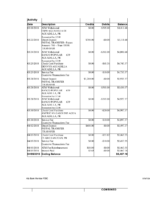 Bank Statement Ally Bank USA PDF template