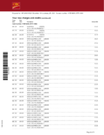 Bank Statement CIBC Bank Gold Visa Card Statement Template pdf