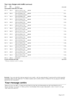 Bank Statement CIBC Bank Gold Visa Card Statement Template pdf