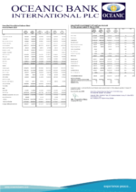Bank Statemen Oceanic Bank International Plc Unaudited Financial Statement pdf
