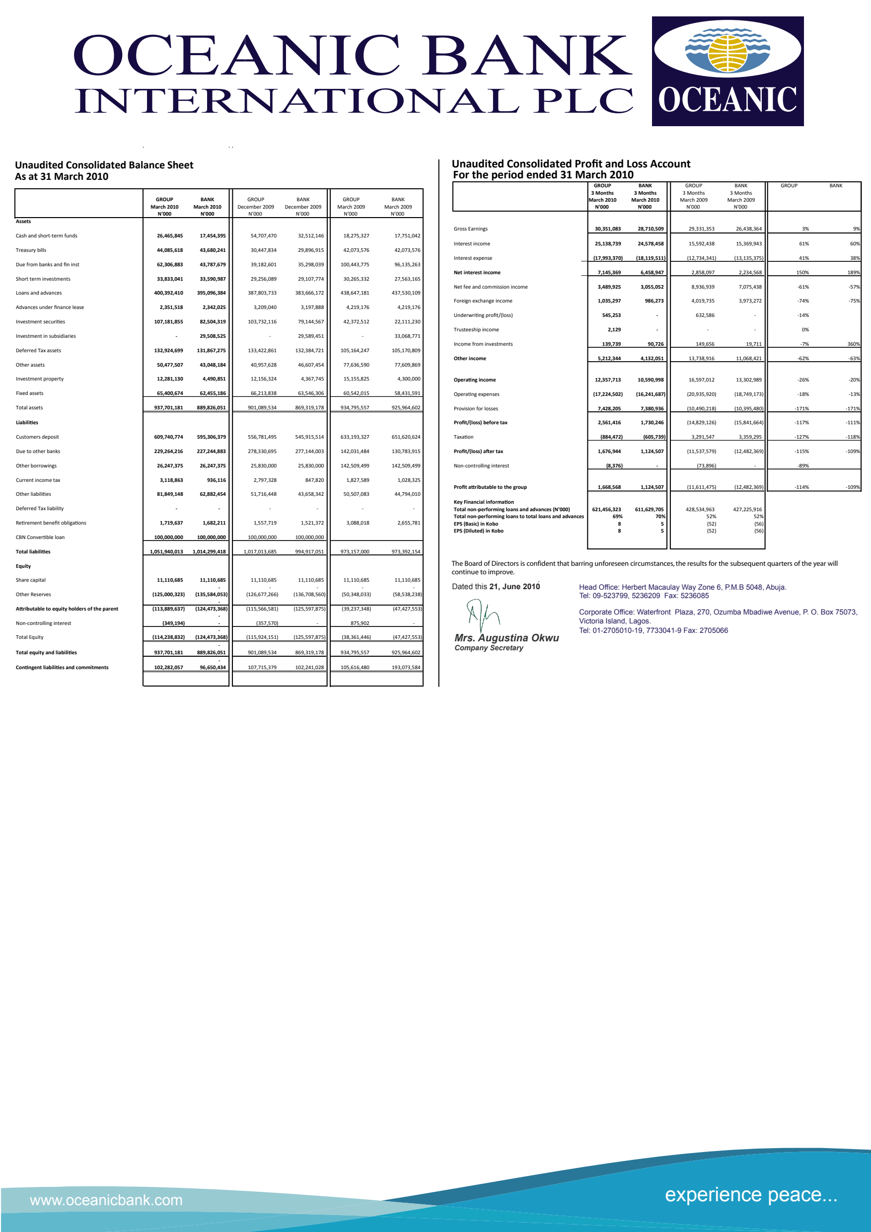 Bank Statement-Oceanic Bank-International Plc Unaudited Financial Statement-pdf_1