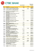 Bank Statement Taiwan CTBC Holding Statement Template