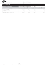 Bank Statement Thailand Krungthai Card Statement