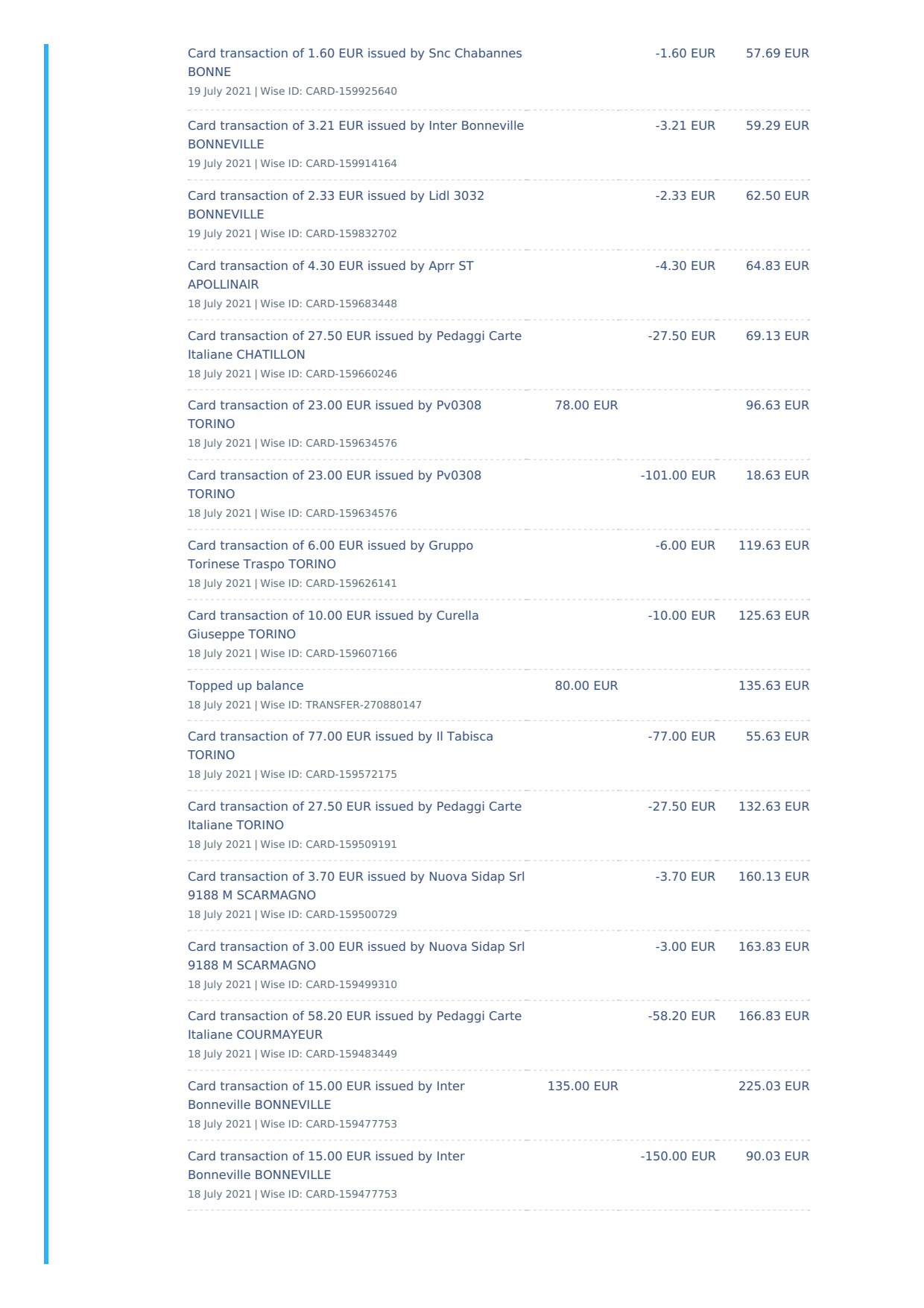 Bank Statement-Transferwise EUR Balance Statement-word_2 Bank Statement Transferwise EUR Balance Statement word
