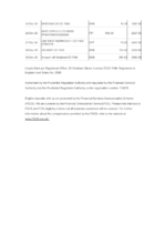 Bank Statement Lloyds Bank Statement Word Template