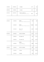 Bank Statement Monese Bank Statement word Template