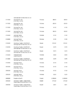 Bank Statement Robinhood Bank Statement word Template