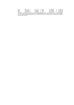 Bank Statement SunTrust Bank Statement word