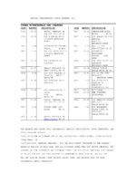 Bank Statement TCF Bank Statement word Template