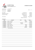 Bank Statement First Citizens Bank Word Template