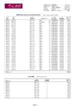 Ediable Utility Bills Qatar Power Phone Bill Blank Template